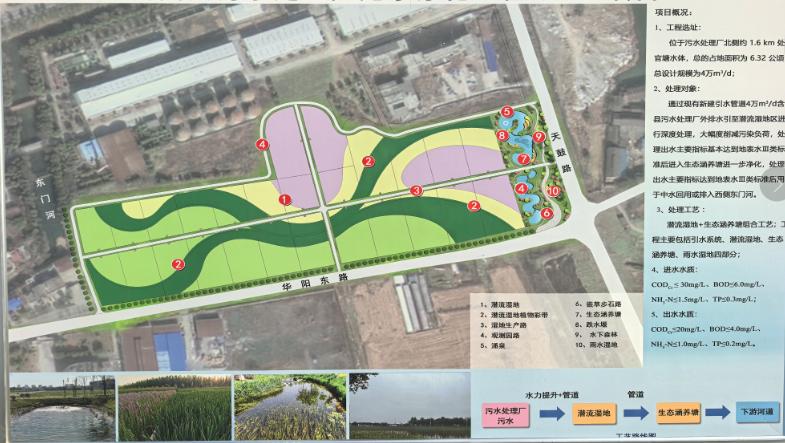 含山县污水处理厂尾水净化工程EPCO项目.jpg