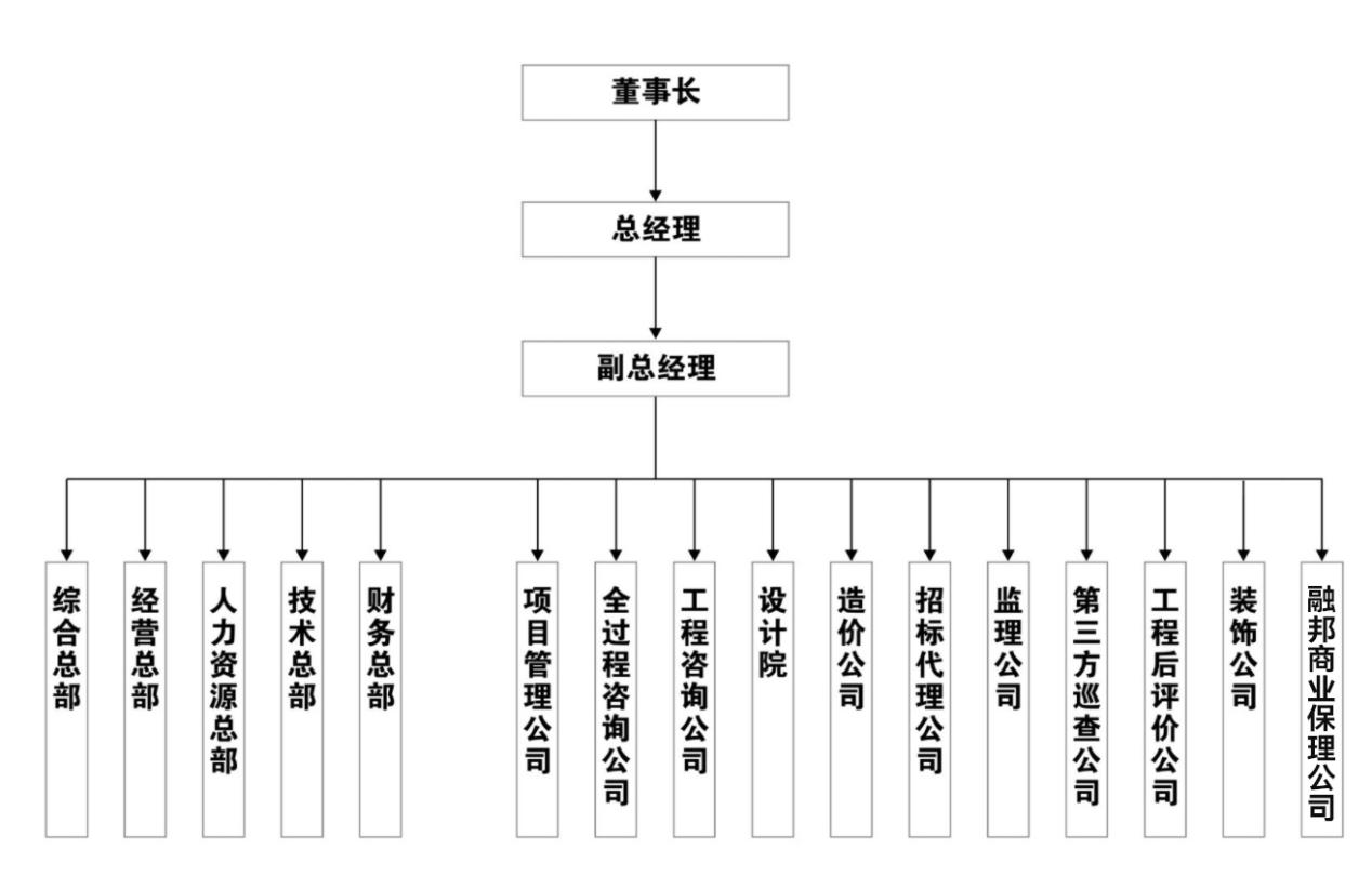 薪酬绩效体系设计:构建企业发展的强大引擎